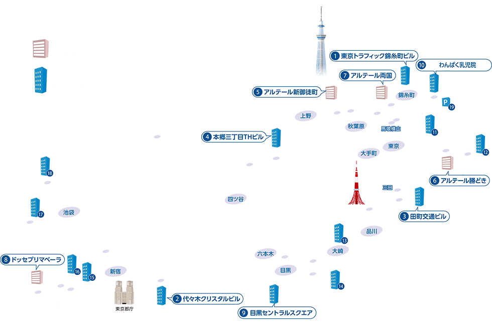 東京トラフィック開発都営線沿線物件地図